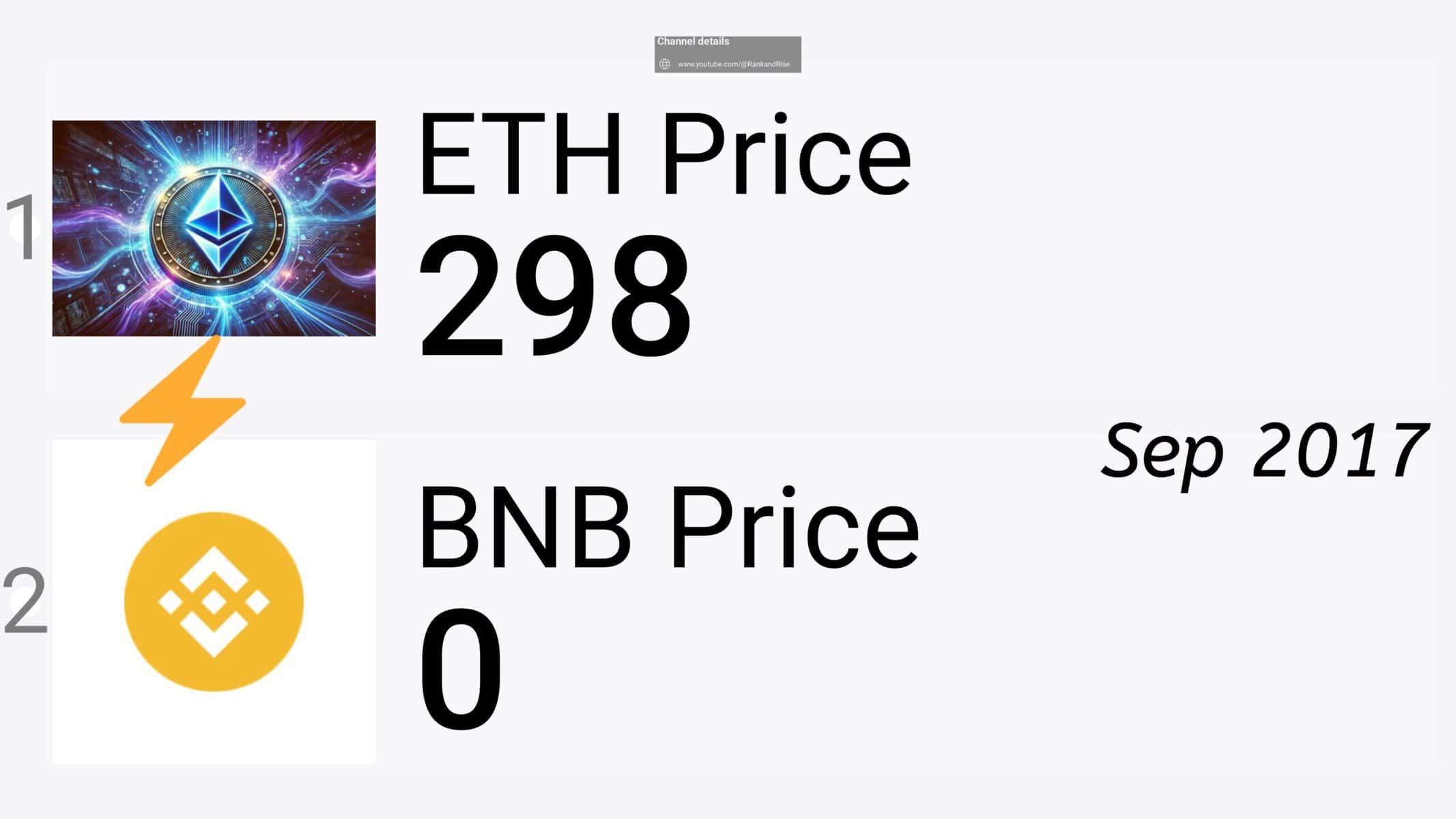 “BNB vs ETH: A 7-Year Monthly Price Comparison”